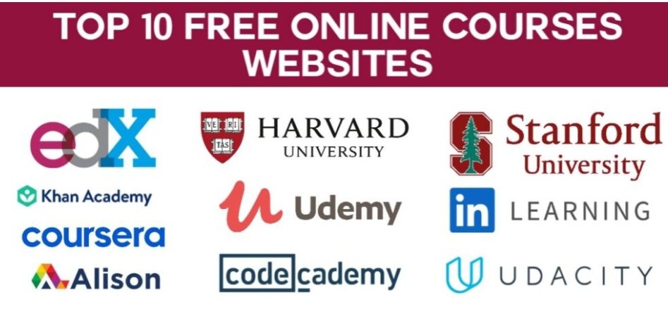 Top 10 Free Online Courses Websites in 2024-25